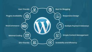 WordPress Website Builder - BlueBell IT Services