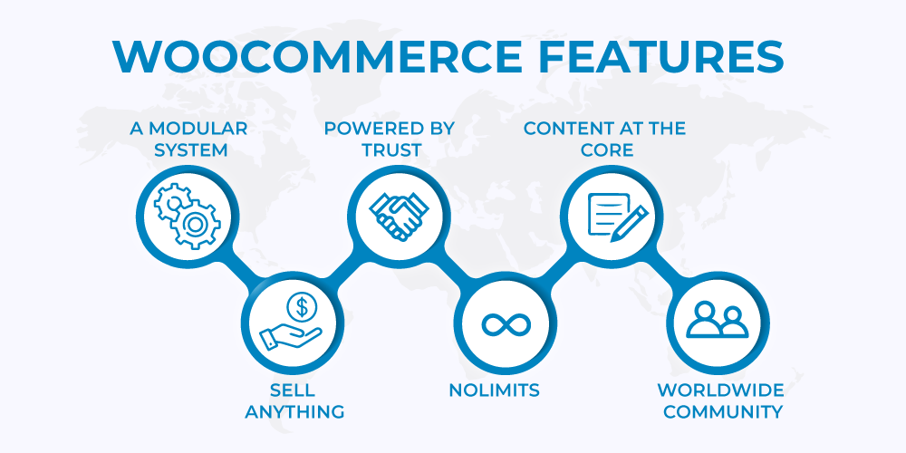 WooCommerce Features - BlueBell IT Services